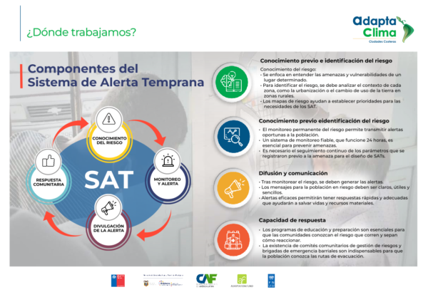 Elementos Del Sistema De Alerta Temprana